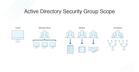 Best Security Group .